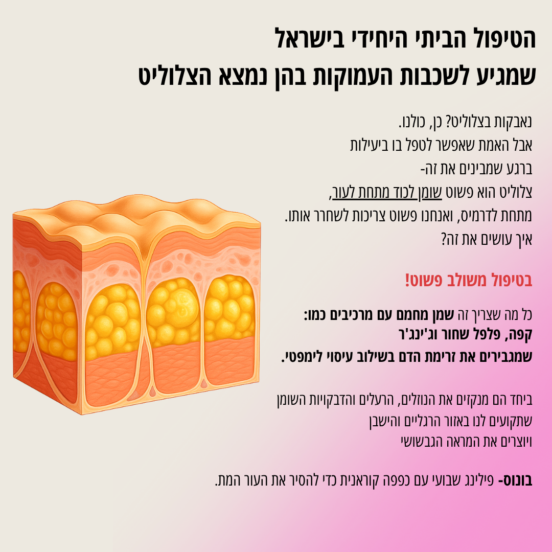 ערכת GlowFlow- התחייבות לתוצאות נראות לעין תוך 45 יום