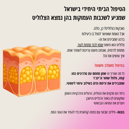 ערכת GlowFlow- התחייבות לתוצאות נראות לעין תוך 45 יום