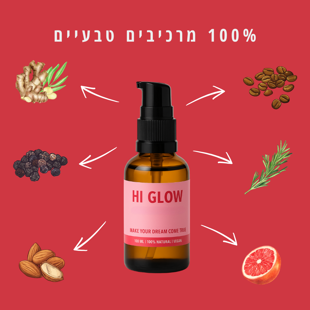 ערכת GLOWFLOW™ לשיפור מראה הצלוליט- תוצאות נראות לעין תוך  45 יום
