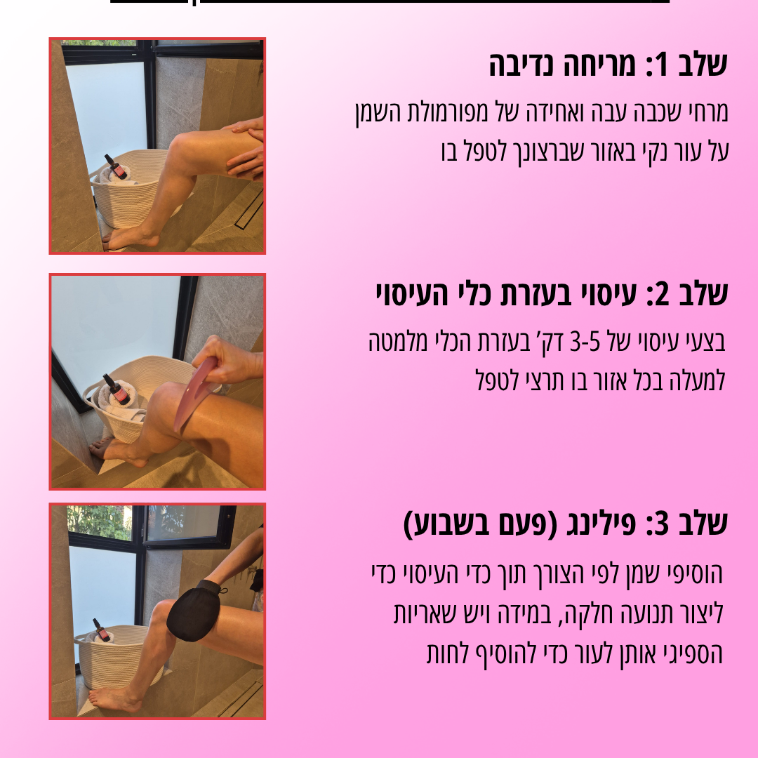ערכת GlowFlow- התחייבות לתוצאות נראות לעין תוך 45 יום