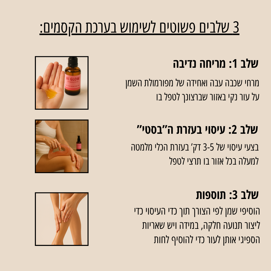 ערכת GLOWFLOW™ לשיפור מראה הצלוליט- תוצאות נראות לעין תוך  45 יום