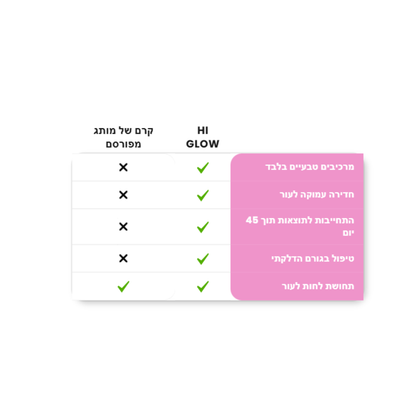 ערכת GlowFlow- התחייבות לתוצאות נראות לעין תוך 45 יום