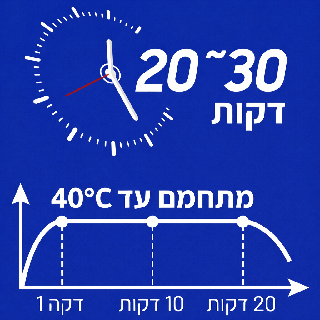 מסיכת חימום סטרילית להרגעה והקלה מיידית לעיניים יבשות ומגורות