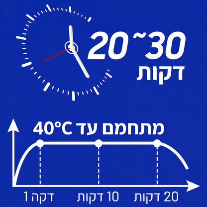 מסיכת חימום סטרילית להרגעה והקלה מיידית לעיניים יבשות ומגורות